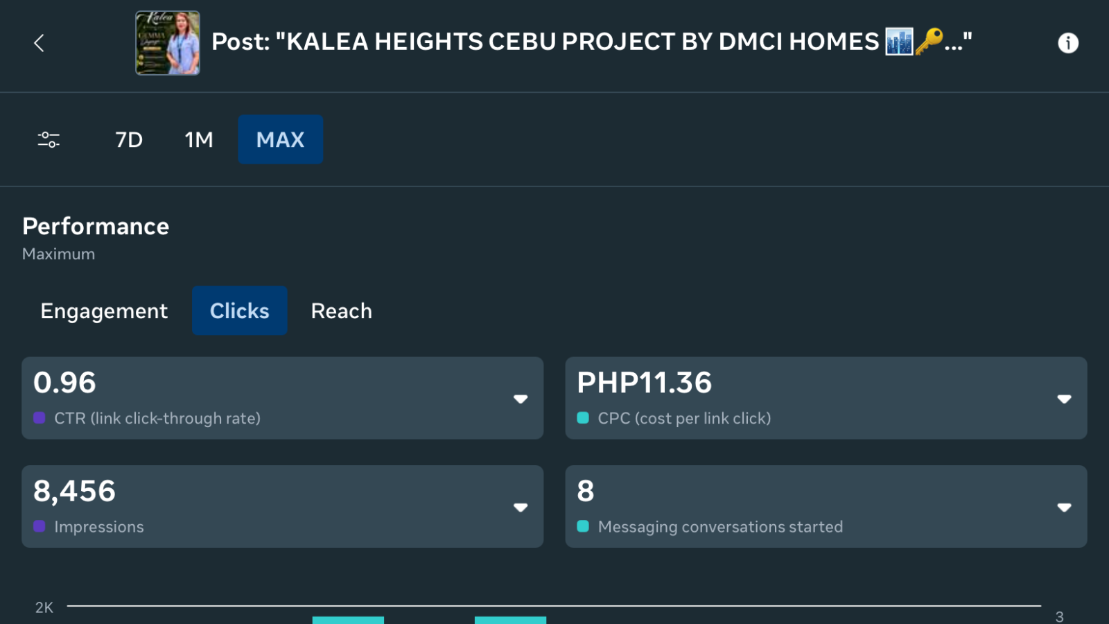 DMCI Variant A Kalea CTR and CPC Metrics