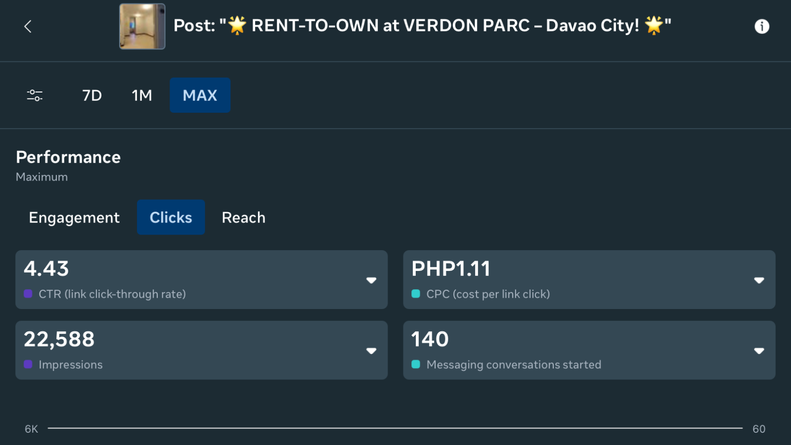 DMCI Variant B Verdon CTR and CPC Metrics